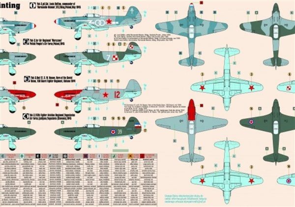 Mistercraft D207 Yakovlev Yak-3 - Görsel 2