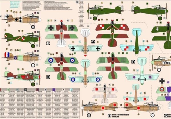 Mistercraft D232 1/48 Albatros D.III - Görsel 2